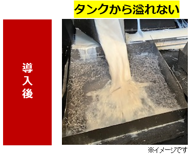 タンクから溢れない