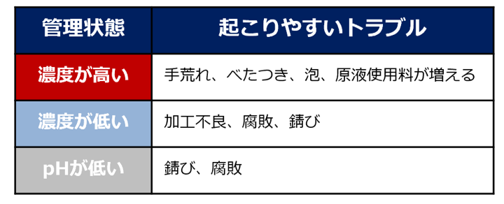  油剤の管理不足で起きやすいトラブル